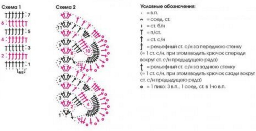 Esquema de crochet dickey masculino y descripción. Dickey crochet: un diagrama y descripción para principiantes. Va