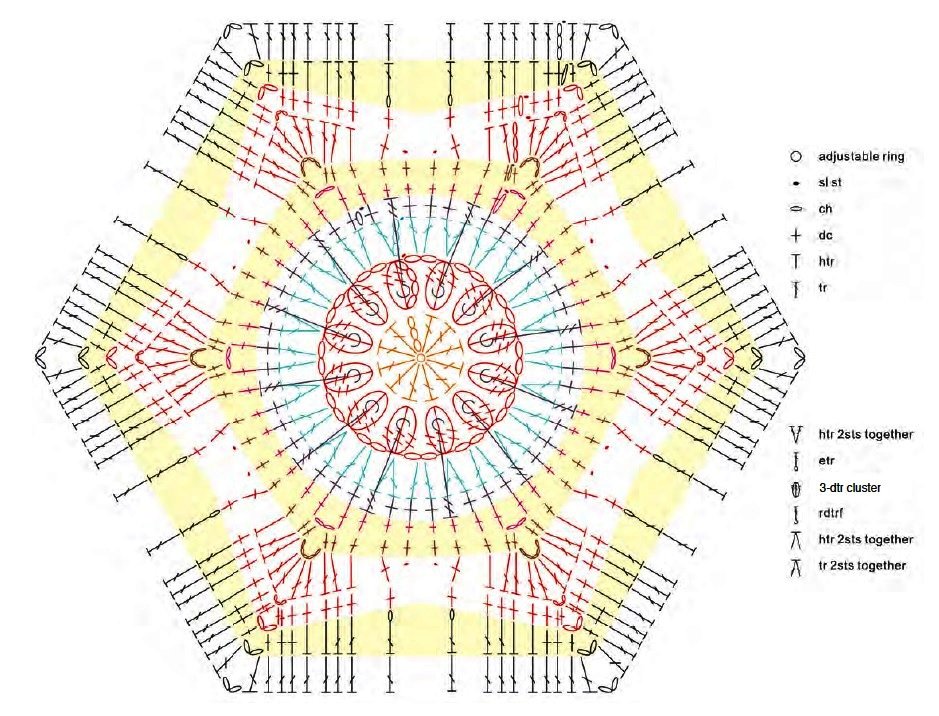 Esquema detalhado de confecção de malhas de hexágono de crochê. Crochê de hexágono simples: idéias de aplicação. —