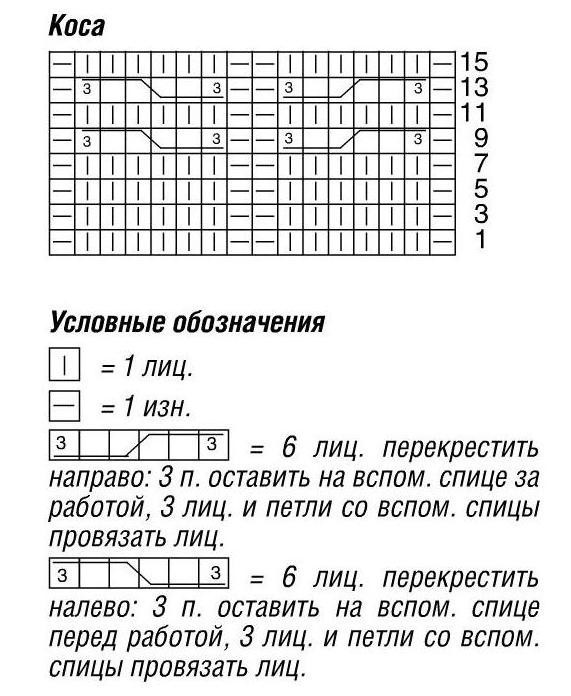 Жилет із товстої пряжі схема. Жилет із товстої пряжі - найцікавіше у блогах