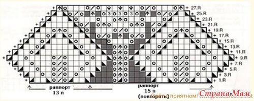 Вратовръзка с риза - вратовръзки на жените. Как да обвържете ризата за възрастни с игли - видео MK