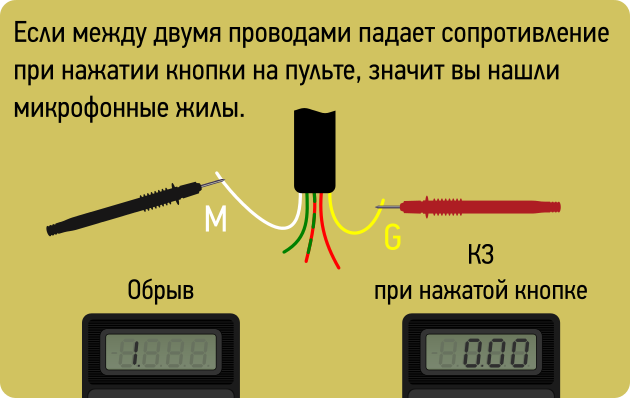 Схема підключення навушників до динаміка. Ремонт навушників з мікрофоном. доповнення