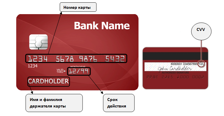 Банкны картын Sberbank-ийн эсрэг талд. Хадгаламжийн банкинд хамгаалалтын код байдаг