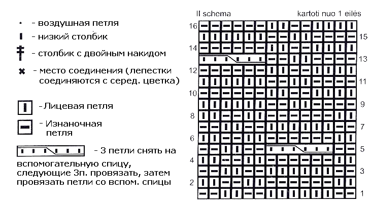 Схема за плетене палто за момичета 1 година. Плетени детски палта и якета: най-стилните дрехи