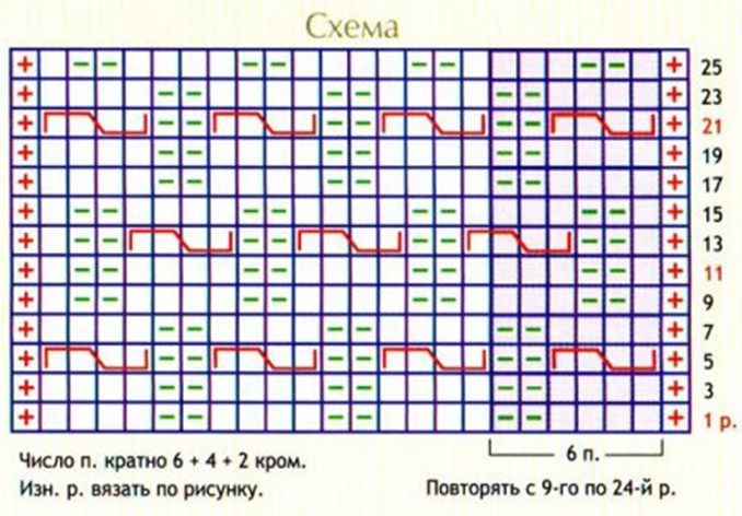 Схема за плетене палто за момичета 1 година. Плетени детски палта и якета: най-стилните дрехи