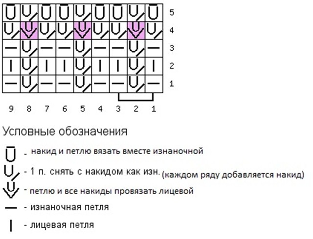 Схема за плетене палто за момичета 1 година. Плетени детски палта и якета: най-стилните дрехи
