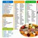 Listado de productos para una alimentación saludable.