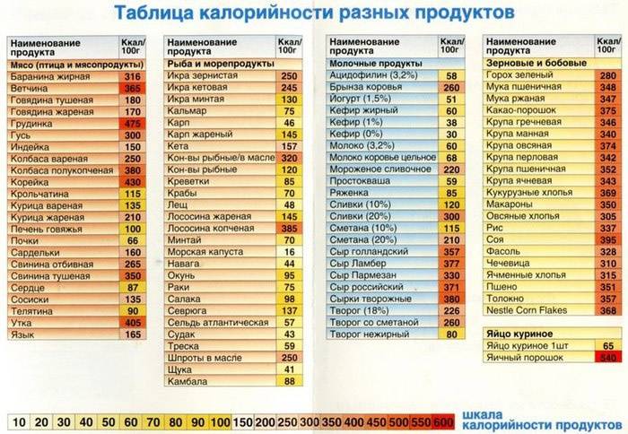 Борменталь як худнуть. Дієта доктора Борменталя для схуднення, ефективні меню, відгуки.