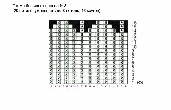 Рукавиці з схемою в'язання принцеса. Майстер-клас по рукавиць принцеса: схеми з докладним описом і техніка в'язання