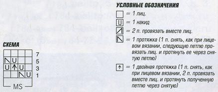 Nezvichayny shkarpetki говори за схемата.  Плетени бебешки шалове