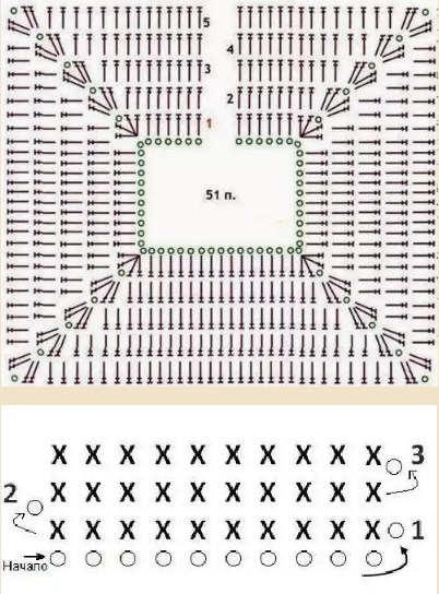 Esquema de crochet dickey masculino y descripción. Dickey crochet: un diagrama y descripción para principiantes. Va