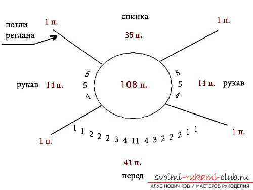Вратовръзка с риза - вратовръзки на жените. Как да обвържете ризата за възрастни с игли - видео MK