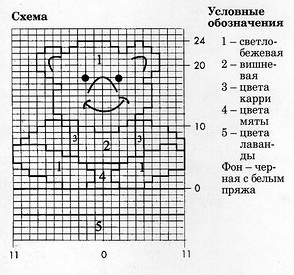 Nezvichayny shkarpetki говори за схемата.  Плетени бебешки шалове