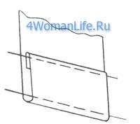 Види машинних і ручних швів. Ручне шиття - крій та шиття. Стачной шов «на ребро».