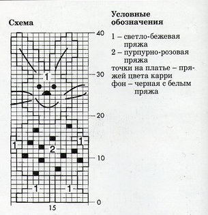 Nezvichayny shkarpetki говори за схемата.  Плетени бебешки шалове