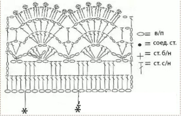 Esquema de crochet dickey masculino y descripción. Dickey crochet: un diagrama y descripción para principiantes. Va