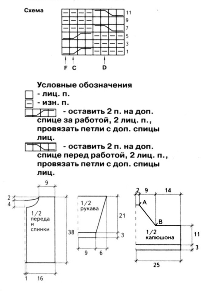 Схема за плетене палто за момичета 1 година. Плетени детски палта и якета: най-стилните дрехи