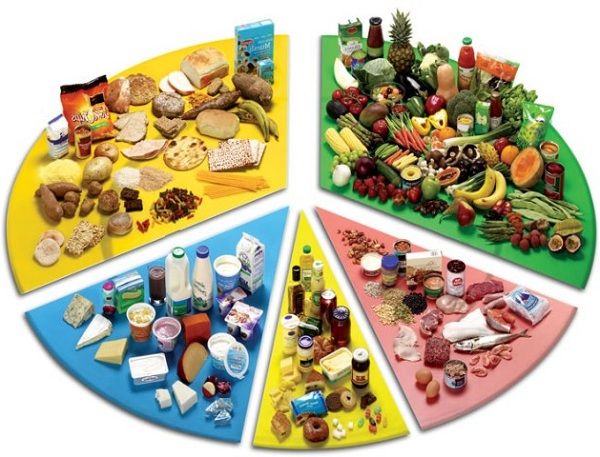 Lista de los alimentos más altos en calorías. Los alimentos más ricos en calorías.