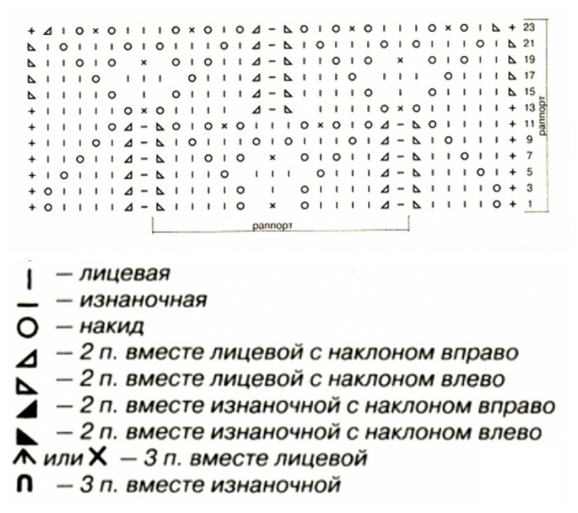 Схема за плетене палто за момичета 1 година. Плетени детски палта и якета: най-стилните дрехи