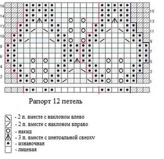 Схема за плетене палто за момичета 1 година. Плетени детски палта и якета: най-стилните дрехи
