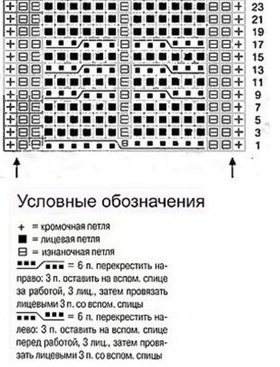 Схема за плетене палто за момичета 1 година. Плетени детски палта и якета: най-стилните дрехи