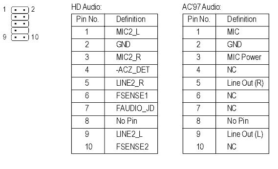 O painel frontal não funciona na unidade do sistema. O conector de fone de ouvido frontal do computador não funcion