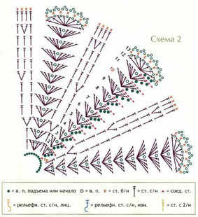 Esquema de crochet dickey masculino y descripción. Dickey crochet: un diagrama y descripción para principiantes. Va