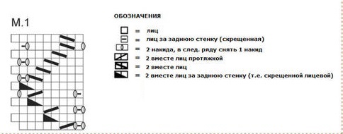 Відео снуд труба в'язання. Снуд труба спицями: майстер-клас з покроковими фото для початківців, схеми додаються. — 