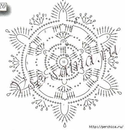 Esquema detalhado de confecção de malhas de hexágono de crochê. Crochê de hexágono simples: idéias de aplicação. —